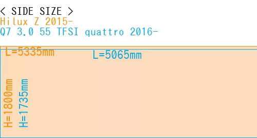 #Hilux Z 2015- + Q7 3.0 55 TFSI quattro 2016-